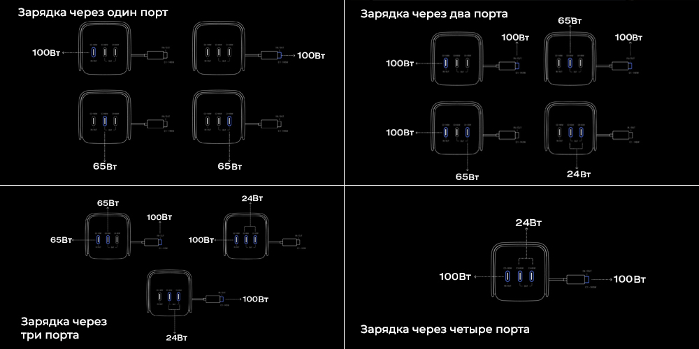 Одновременная зарядка 4 устройств 4-ports.jpg