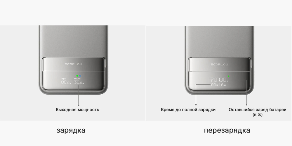 Вся нужная информация на умном цифровом дисплее Eco-Flow-RAPID-Magnetic.jpg