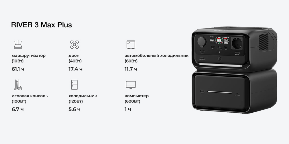 Продолжительность работы устройств от EcoFlow RIVER 3 Max Plus EcoFlow-RIVER-3-Max-Plus-time.jpg