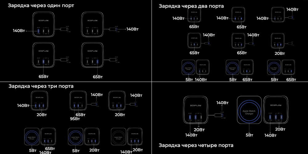 Одновременная зарядка 4 устройств ecoflow.jpg