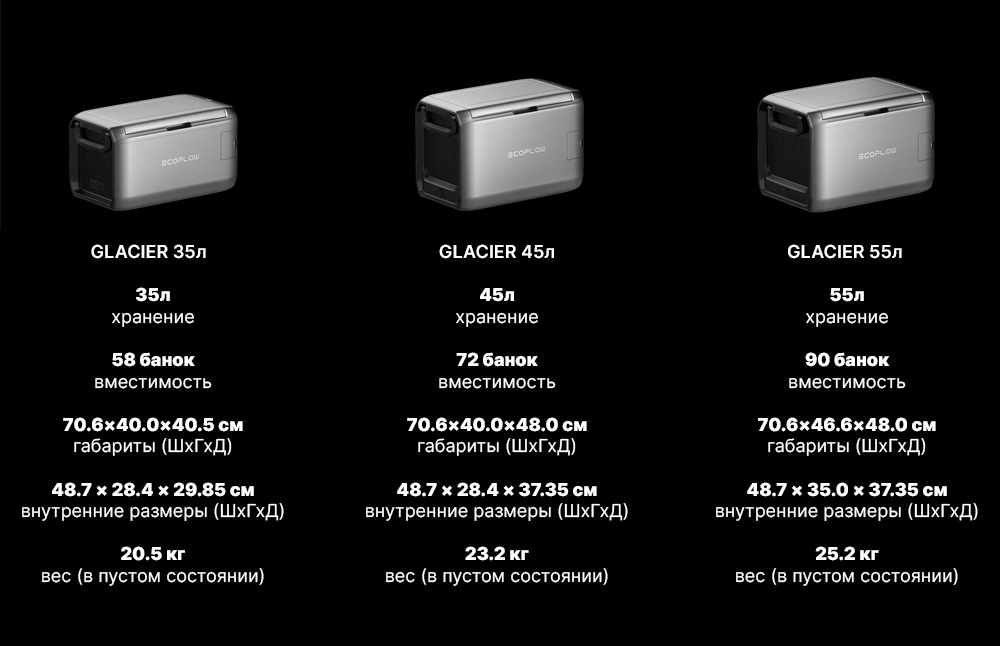 Сравнение серии GLACIER Classic compaire.jpg