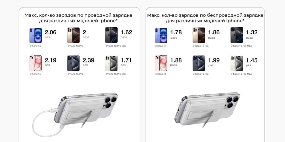 Возможность зарядки для разных моделей Eco-Flow-RAPID-Mag-Power-Bank-(10-000-мАч).jpg