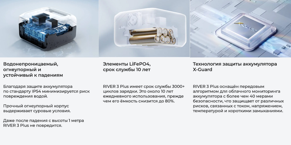 Единовременная инвестиция, которая прослужит 10 лет RIVER-3-Plus-ecoFlow-safe.jpg