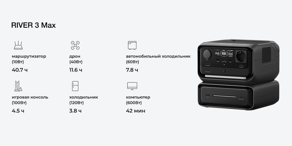 Продолжительность работы устройств от EcoFlow RIVER 3 Max RIVER-3-Max-ef.jpg